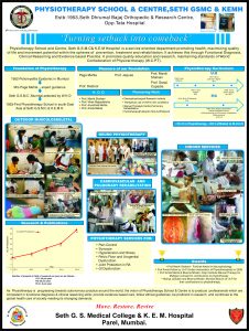 Physiotherapy - Poster